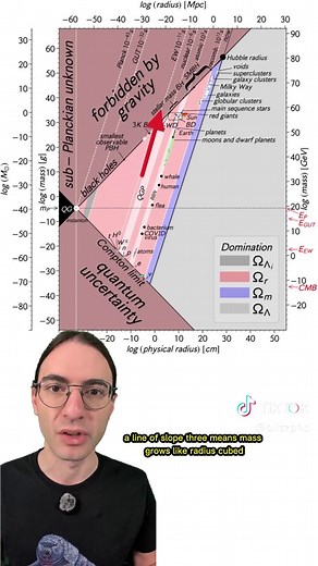 Understanding the Universe: Density Through Time
