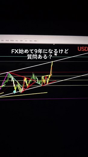 Understanding Financial Charts: Candlestick Patterns Explained