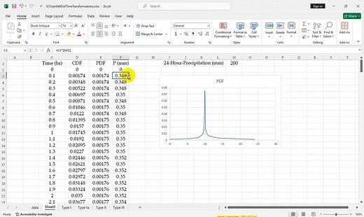 HEC-RAS 进行二维洪水模拟 水动力建模 输入降雨数据来模拟洪水事件
