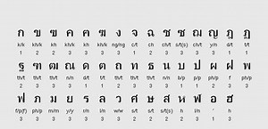 Thai Lesson 1 : 44 alphabets and 20 basic consonants | NOT ACTIVE Amino