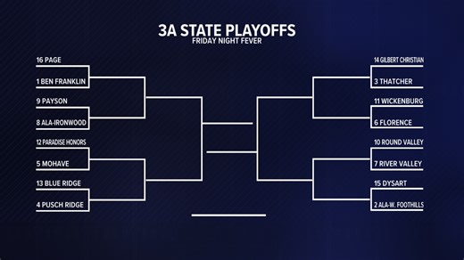 AIA releases 3A high school football playoff bracket