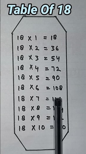 Learn 18 Multiplication table || Learn 18 Table | Table Of 18 in English