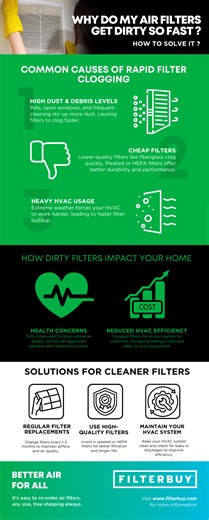 A Dirty HVAC Air Filter Could Be Why You're Uncomfortable! Learn How It Affects Allergies, Energy Bills, and HVAC Efficiency in Your Home