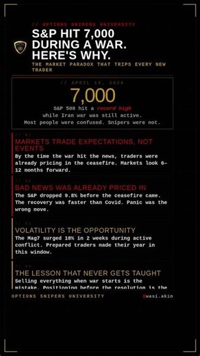 S&P 500 @ All-Time Highs 7000+ | Options Trading | #daytrading #stockmarket #optionstrading