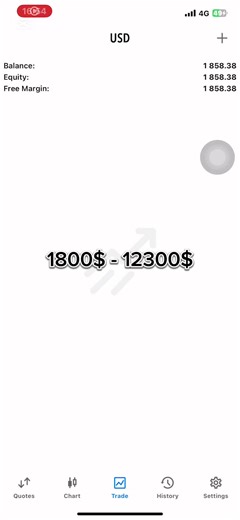 Best Indicator for Forex Trading Success