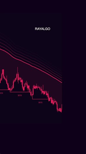 See the next move before the crowd. RayAlgo 2.0 is an all-in-one TradingView indicator designed to predict trend reversals. 4.6/5 Trustpilot. #tradingindicator #tradingstrategy #tradingcommunity | Ray Algo