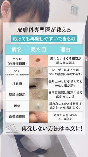 【注意】除去しても再発しやすいできもの【コツ伝授】#ファラド皮膚科 #美容皮膚科 #皮膚科専門医 #美肌ケア #ホクロ除去