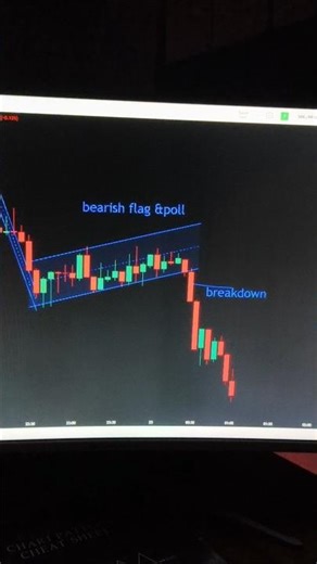 Bearish flag and Poll #trading #youtubeshorts #nifty #forex #viral #viralvideo #viralshorts #youtube