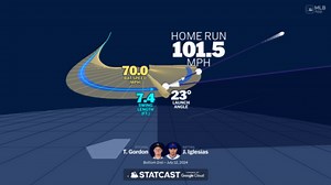Visualizando el jonrón de José Iglesias