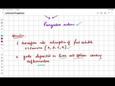 Lubricant Purgatives (Liquid Paraffin)