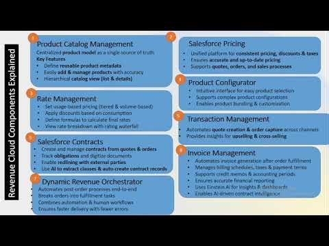 Day 2 - Master Agentforce Revenue Management 🚀 | Lifecycle, Challenges & Key Teams Explained
