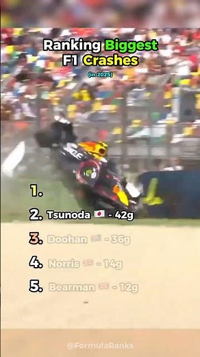 Ranking Biggest F1 Crashes! (in 2025) 👀 🤯