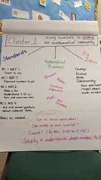 First Grade Cluster 1 Video