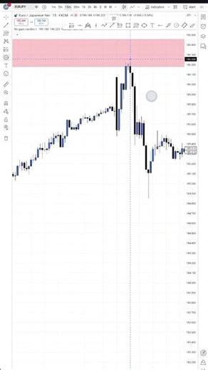 🎯HTF 4H Order Block Confirmation with 15M CHoCH & Liquidity-Based LTF Entry 🥇