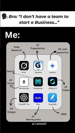 9 AI Tools to Build & Grow Your Business in 2025 (No Team Needed 🚀) #shorts