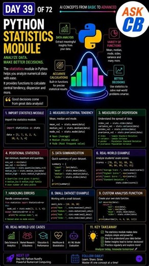 DAY 39 of 72 — Python Statistics Module Explained #Python #Statistics #PythonStatistics #DataScience