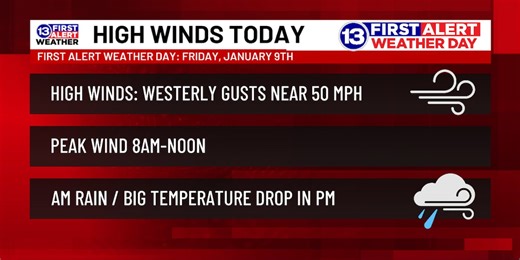 FIRST ALERT WEATHER DAY: 50 MPH wind gusts, big temp drop tonight