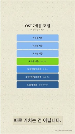 [ 온라인 게임 개발자를 위한 네트워크 학습 ] 복잡한 인터넷 통신의 뼈대 OSI 7 계층