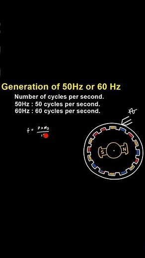 50Hz vs 60Hz: How a Generator Actually Creates Frequency #electricalengineering #viralshorts