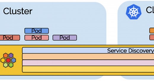 Deep Dive into Cilium Multi-cluster