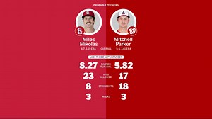 Cardinals at Nationals - July 8, 2024: Probable Pitchers