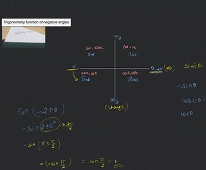 Trigonometry function of negative angles... | Filo