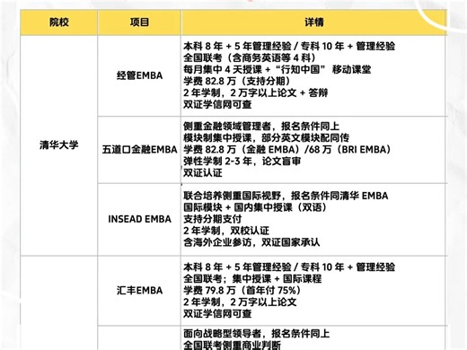 顶尖在职工商管理硕士院校精选：清华大学，北京大学设有提前面试环节的院校专属一对一择校规划、提前面试专项辅导、笔试系统课程 想冲27年名额可以留言