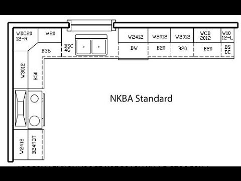 NKBA Standards for Drafting and Dimensioning Floor Plans