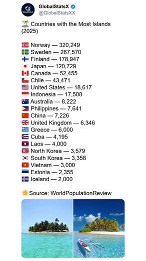 🌴 Countries with the Most Islands (2025) 🌍 Did you know that some countries have tens of thousands of islands — more than most people can imagine? From the frozen north to the tropical south, our planet is filled with incredible island chains that define the geography, biodiversity, and culture of each nation. 🇳🇴 Norway takes the crown with over 320,000 islands, a stunning mix of fjords, cliffs, and Arctic beauty. 🇸🇪 Sweden follows closely behind with over 267,000, offering endless coastli