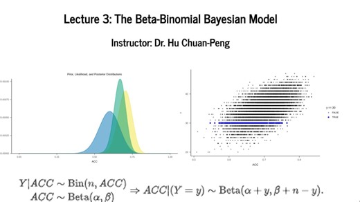 第三讲 The Beta-Binomial Bayesian Model