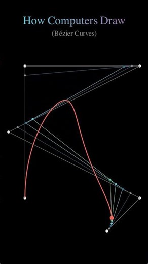 How Computers Actually Draw Everything 🤯💻 #maths #animation #physics