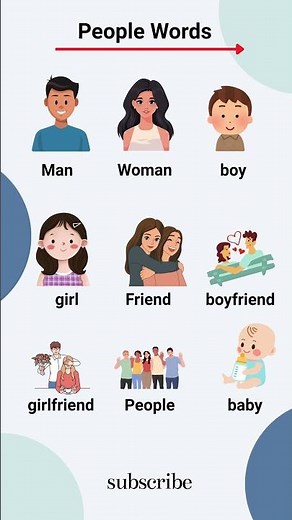 People Words Vocabulary in English | Learn Basic English Words