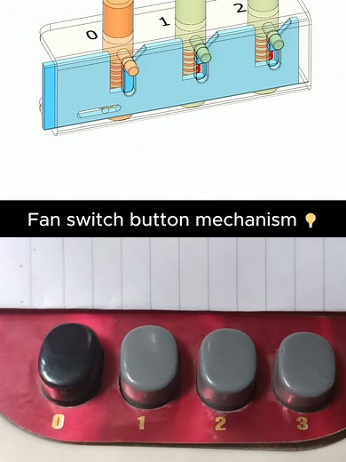 Understanding How Fan Switch Buttons Operate