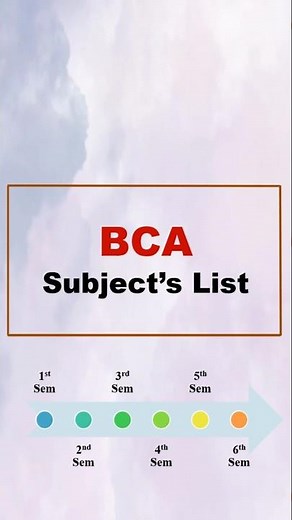 BCA Subjects List | BCA Syllabus | Bachelor of Computer Application Subjects List | BCA Subject List