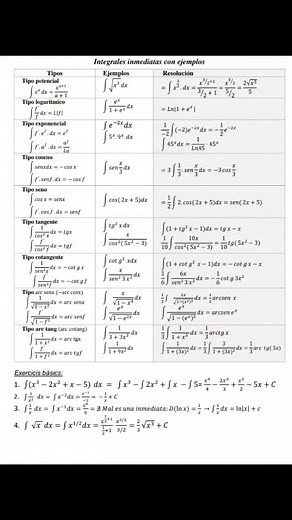 Integrales Inmediatas: Fórmulas y Aprendizaje de Matemáticas
