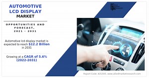 Automotive LCD Display Market Estimated to Climb to $12.2 Billion by 2031, Registers Steady 5.6% CAGR