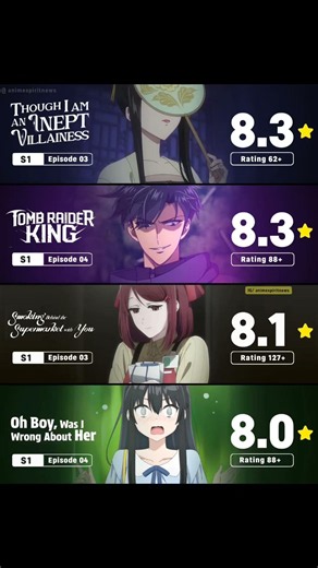 💥HIGHEST RATED ANIME EPISODES OF THE WEEK © IMDB | WEEKLY RATING+++👇
