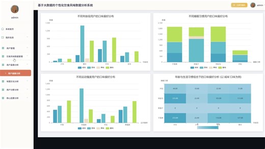 【原创大数据】大数据项目 Hadoop Spark项目 基于Hadoop Spark的个性化饮食风味数据分析系统