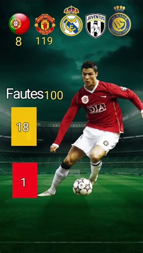 Here is the number of red cards Cristiano Ronaldo has received at each club: 🟨 yellow cards at ea...