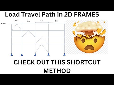 Lateral Load Path in 2D Steel Frames | Basic Concept
