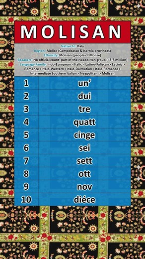 Counting in One of Italy's Rarest Languages #molise #neapolitan #molisan