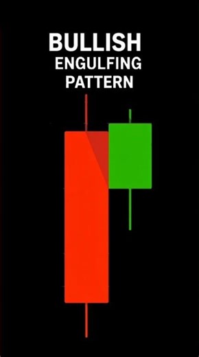 Bullish And Bearish Engulfing Candlestick Patterns 2026 #candlestick