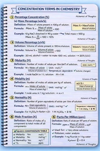#chemistry #learn #new #importantquestions #important #chemistrynotes #chemistryclass12