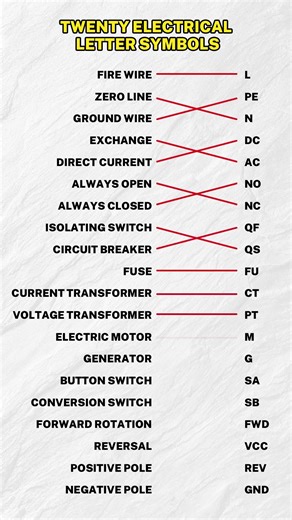 20 Essential Electrical Alphabet Symbols You Must Know#shorts #electrical #electric #charger #diy