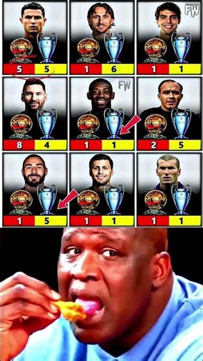 Players Who Won The Ballon d'Or And UEFA Champions League.