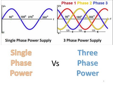 Single phase vs three phase power calculation