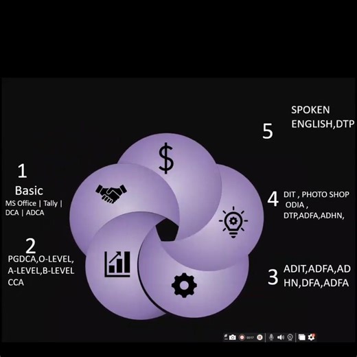 power point presentation #ppt #shorts #computer