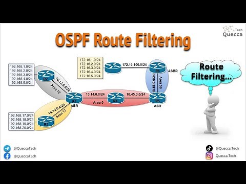OSPF Route Filtering : Filtering with Summarization, Area Filtering, Local OSPF Filtering