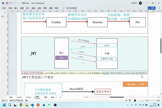 【非常小白的SpringBoot学习视频笔记-18】JWT