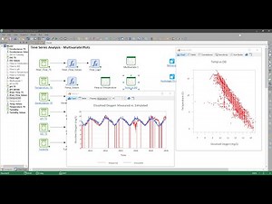 Lesson 10 - Time Series Analysis - Water Management Modeling Series